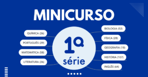 Minicurso EM 1ª série Ensino Médio