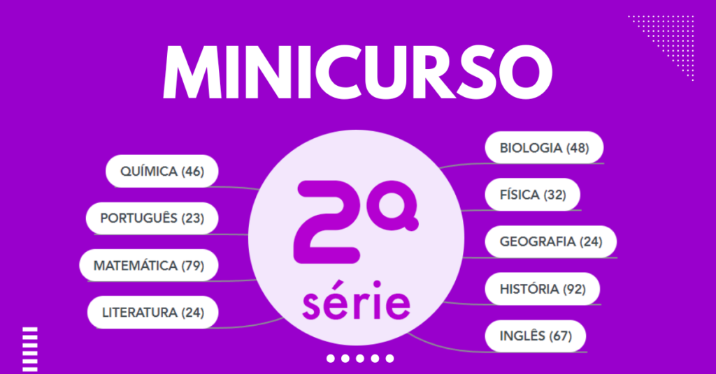 Minicurso EM 2ª série Ensino Médio