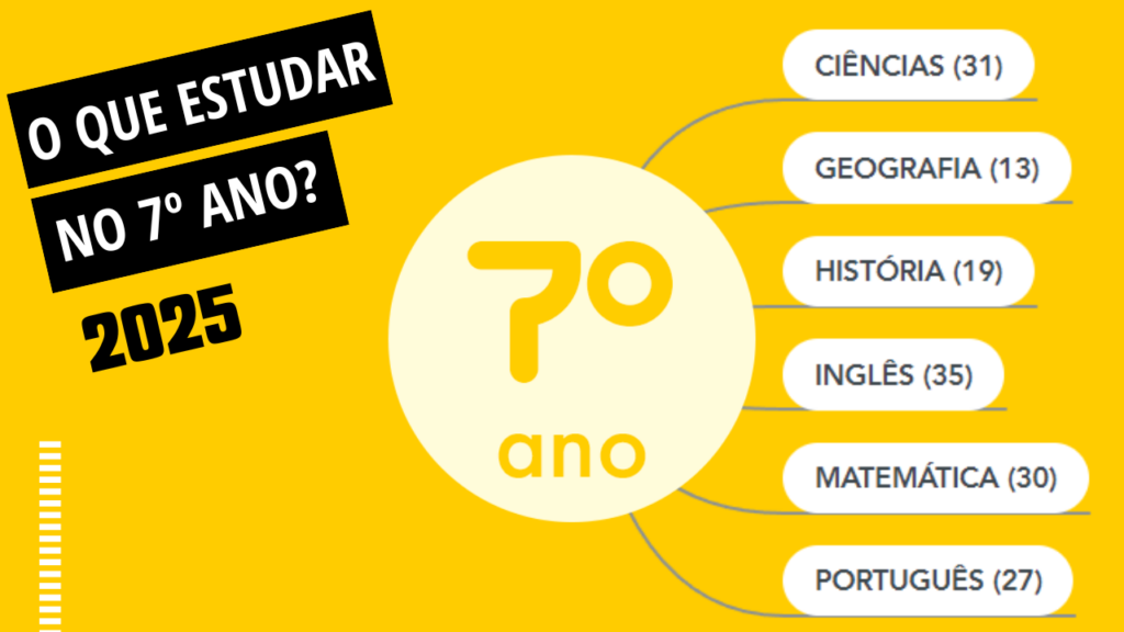 O que estudar no 7º ano em 2025?