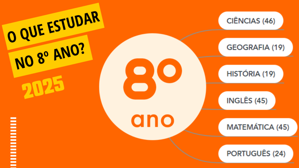 O que estudar no 8º ano em 2025?