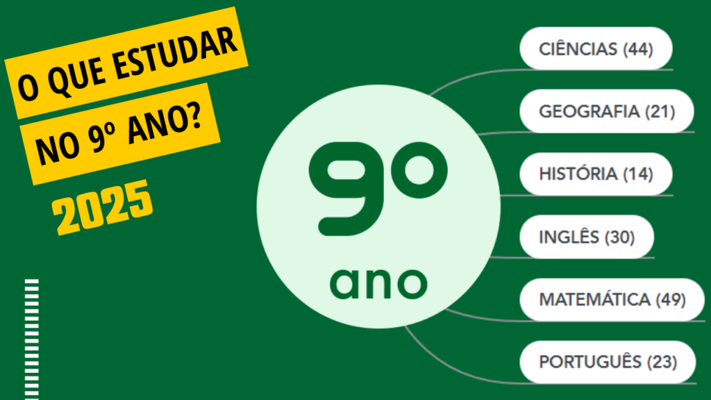 O que estudar no 9º ano em 2025?