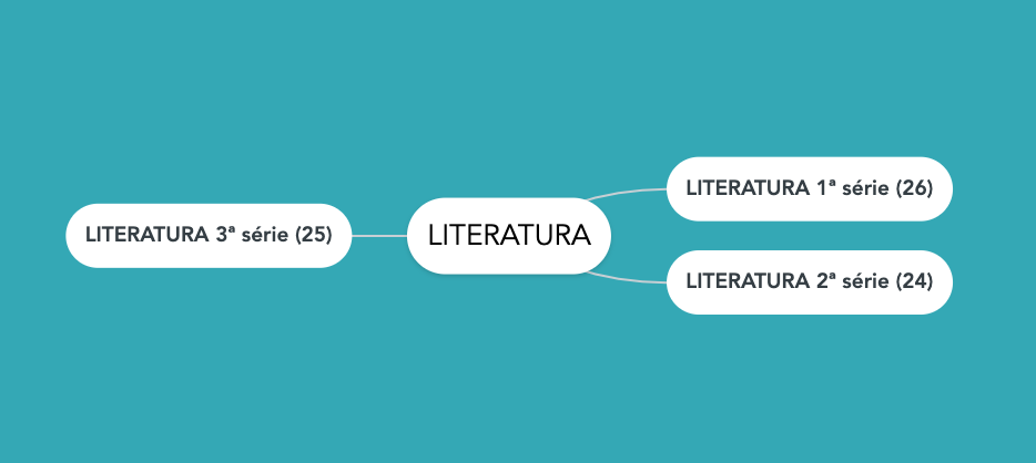 Planejamento anual de ensino de Literatura