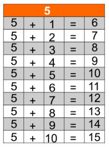 jogos de tabuada de adição do 5