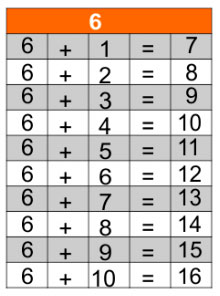 jogos de tabuada de adição do 6