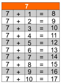 jogos de tabuada de adição do 7