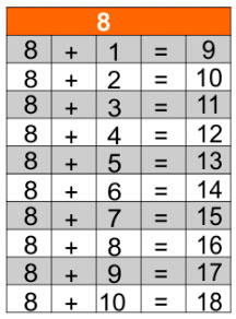 jogos de tabuada de adição do 8