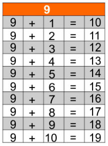 jogos de tabuada de adição do 9