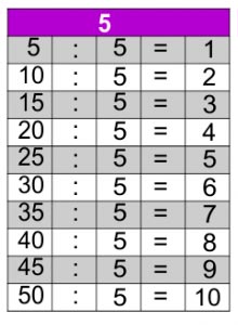 jogos de tabuada de divisão do 5