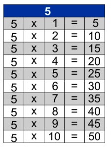 jogos de tabuada de multiplicação do 5