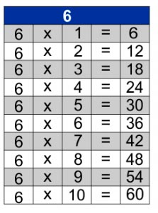 jogos de tabuada de multiplicação do 6