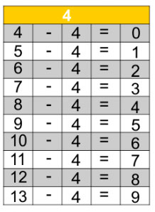 jogos de tabuada de subtração do 4