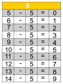 jogos de tabuada de subtração do 5