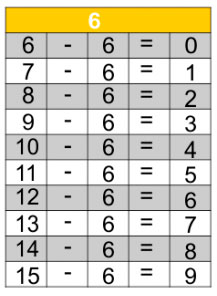 jogos de tabuada de subtração do 6